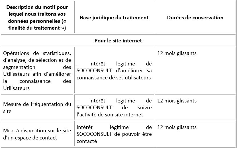 gestion-donnees