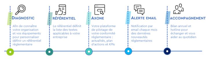 veille-reglementaire